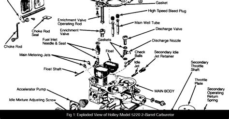 The air cleaner and filter assembly must be removed for you to access the <b>carburetor</b>. . 1987 dodge dakota carburetor adjustment